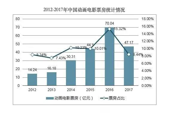 外来者，造成了行业遗留问题