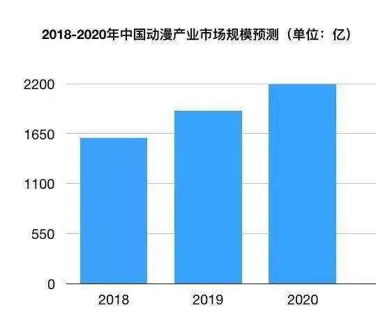 外来者，造成了行业遗留问题