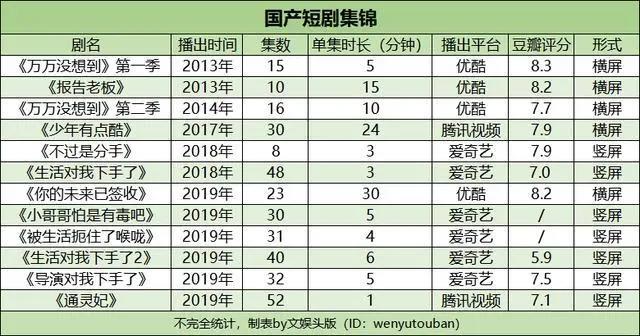 现如今下饭的不只有老干妈，还有泡面番和火锅剧