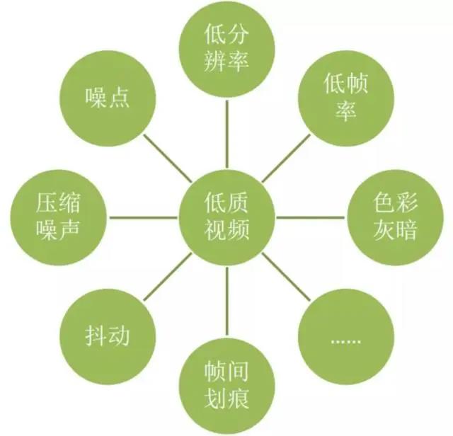 当我们谈老片修复时，我们在聊什么