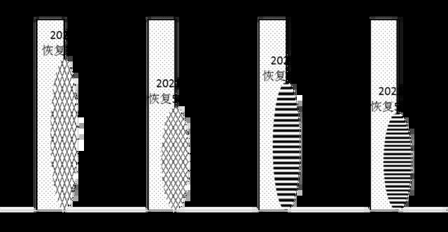 2021年北京市文化和旅游业统计报告