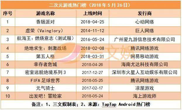 B站首季度营收翻番，北京文化十问光线传媒