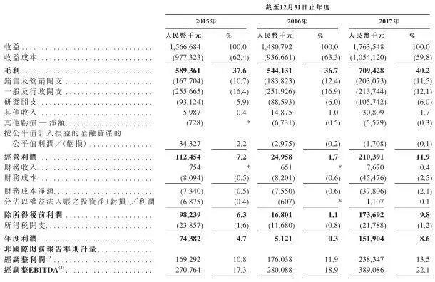 B站首季度营收翻番，北京文化十问光线传媒