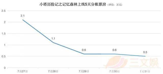 分账模式是国产动漫新机会吗？来看看优爱腾三大平台的情况