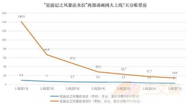 分账模式是国产动漫新机会吗？来看看优爱腾三大平台的情况