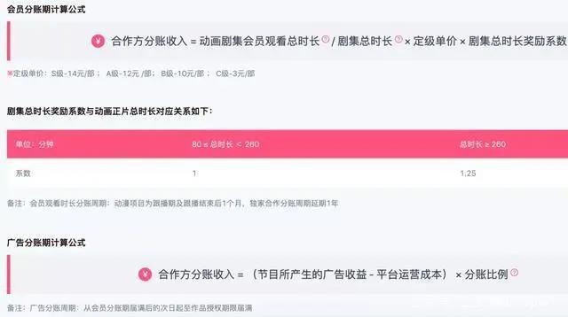 分账模式是国产动漫新机会吗？来看看优爱腾三大平台的情况