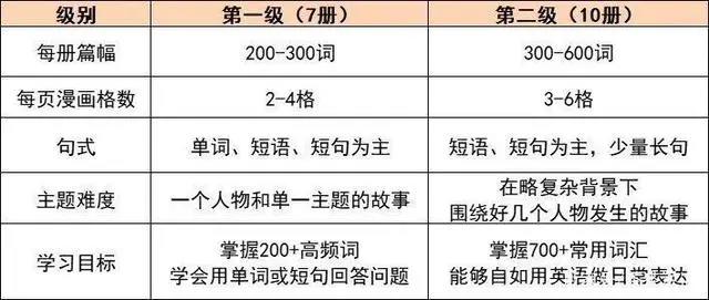 给3~12岁孩子的寒假书单，这样读才好玩，教你打开阅读的正确方式