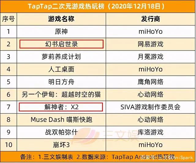 B站再投1家公司，腾讯视频发布年度报告｜三文娱周刊第154期