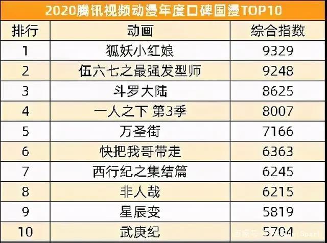 B站再投1家公司，腾讯视频发布年度报告｜三文娱周刊第154期