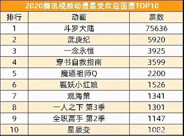 B站再投1家公司，腾讯视频发布年度报告｜三文娱周刊第154期