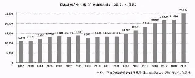 B站再投1家公司，腾讯视频发布年度报告｜三文娱周刊第154期