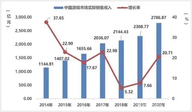 B站再投1家公司，腾讯视频发布年度报告｜三文娱周刊第154期