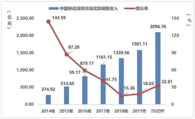 B站再投1家公司，腾讯视频发布年度报告｜三文娱周刊第154期