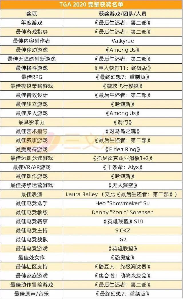 B站再投1家公司，腾讯视频发布年度报告｜三文娱周刊第154期