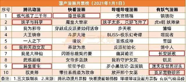 “乐拼”仿“乐高”案主犯被罚，B站出海东南亚｜周刊第156期