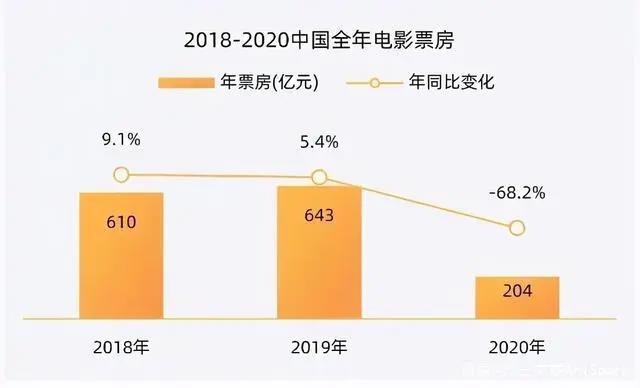 “乐拼”仿“乐高”案主犯被罚，B站出海东南亚｜周刊第156期