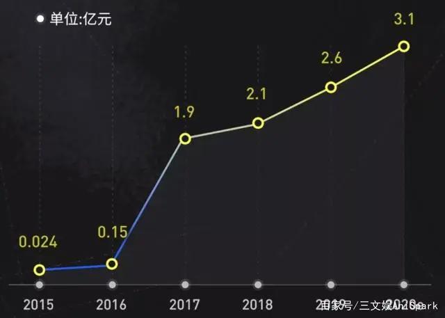 “乐拼”仿“乐高”案主犯被罚，B站出海东南亚｜周刊第156期