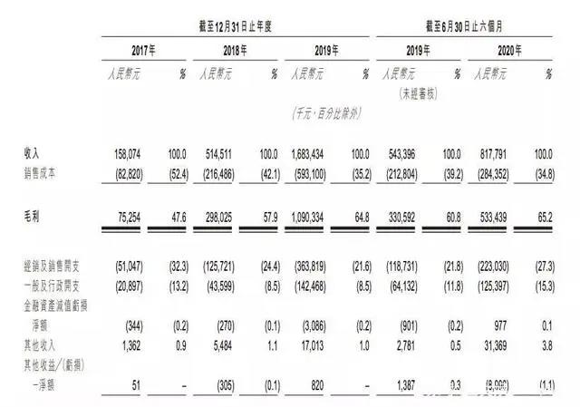 《哪吒》被指抄袭遭索赔5000万，腾讯投资4家公司，B站投2家