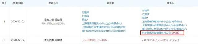 《哪吒》被指抄袭遭索赔5000万，腾讯投资4家公司，B站投2家