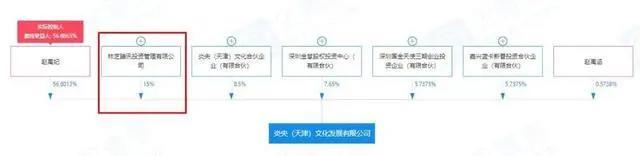 《哪吒》被指抄袭遭索赔5000万，腾讯投资4家公司，B站投2家