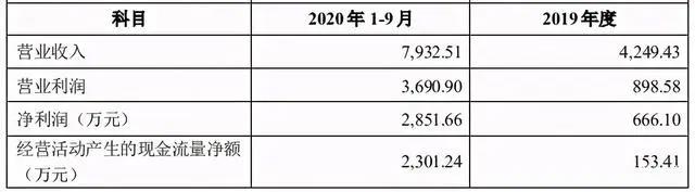 《哪吒》被指抄袭遭索赔5000万，腾讯投资4家公司，B站投2家