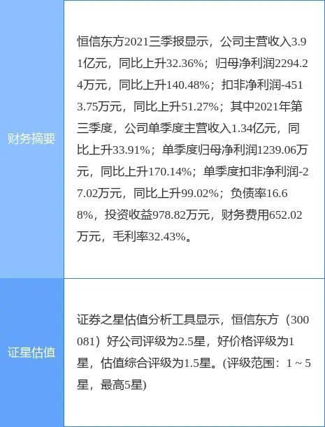恒信东方最新公告：高管李小波已减持7.06万股