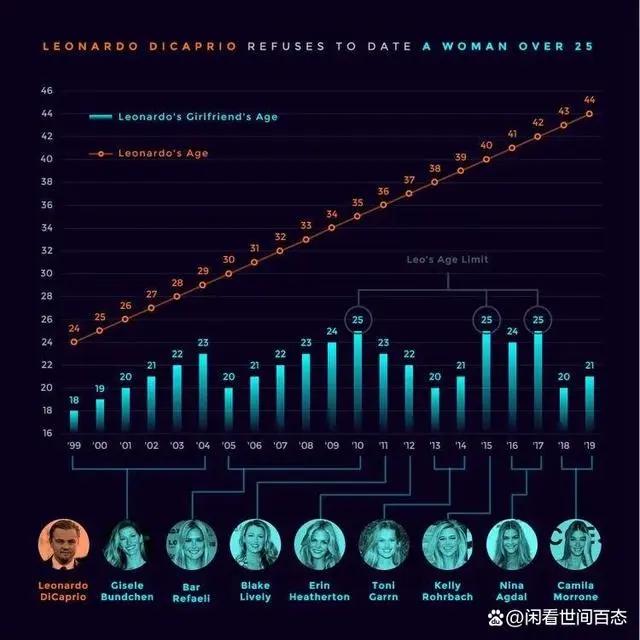 超级富豪为什么都不结婚了？