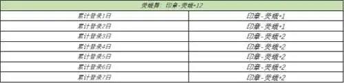 王者荣耀1月26日全服不停机更新公告