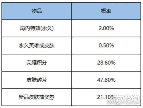 王者荣耀1月26日全服不停机更新公告