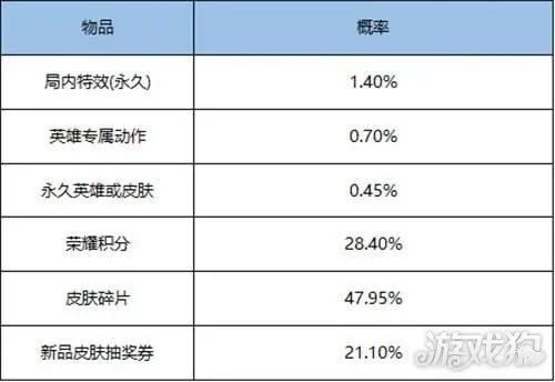 王者荣耀1月26日全服不停机更新公告