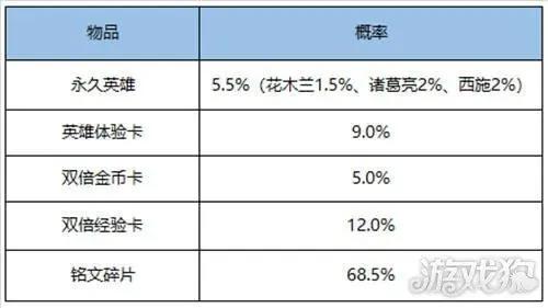 王者荣耀1月26日全服不停机更新公告