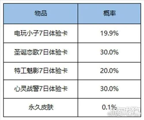 王者荣耀1月26日全服不停机更新公告