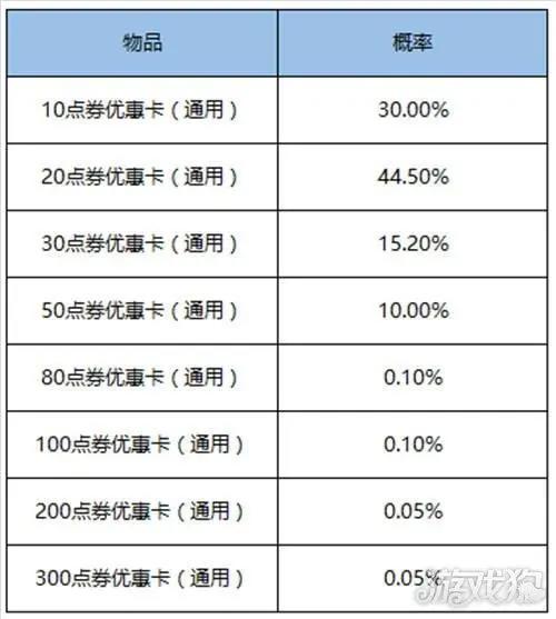 王者荣耀1月26日全服不停机更新公告