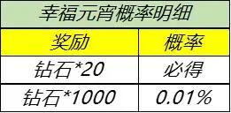 王者荣耀元宵佳节至峡谷迎春来登录领元宵好礼