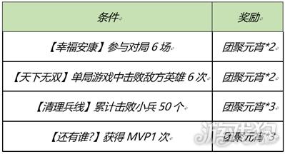 王者荣耀元宵佳节至峡谷迎春来登录领元宵好礼