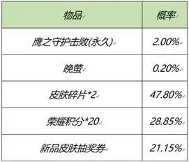 王者荣耀元宵佳节至峡谷迎春来登录领元宵好礼