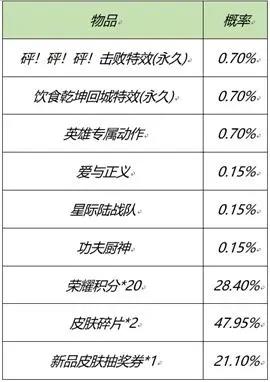 王者荣耀元宵佳节至峡谷迎春来登录领元宵好礼