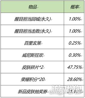 王者荣耀元宵佳节至峡谷迎春来登录领元宵好礼