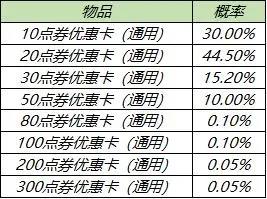 王者荣耀元宵佳节至峡谷迎春来登录领元宵好礼