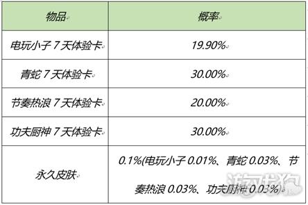 王者荣耀元宵佳节至峡谷迎春来登录领元宵好礼
