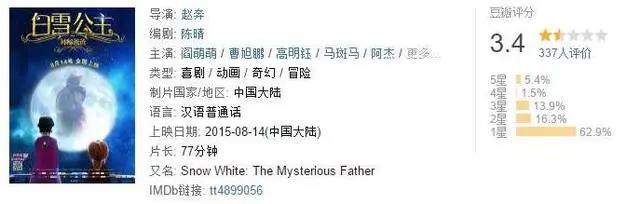 日票房仅3927元！白雪公主也难逃毒手，网友：导演的无耻节操去了