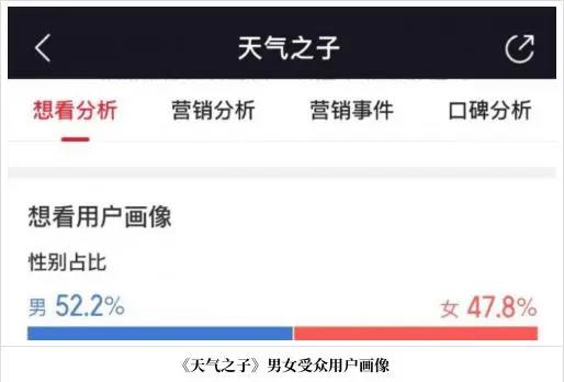 “哆啦A梦”再度称霸儿童节，最强动画还有谁？