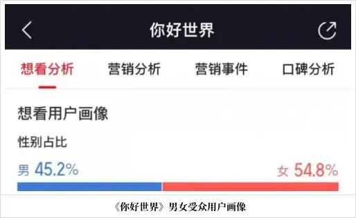 “哆啦A梦”再度称霸儿童节，最强动画还有谁？