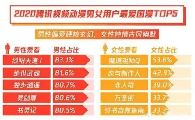 对话腾讯视频佘媛媛：一年上新国产动画49部背后，是坚持与创新