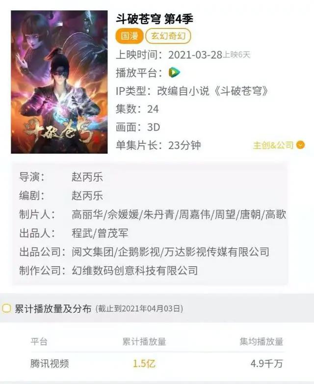 2021第一季度动漫排行，伍六七、山河剑心比较受欢迎，你喜欢哪个