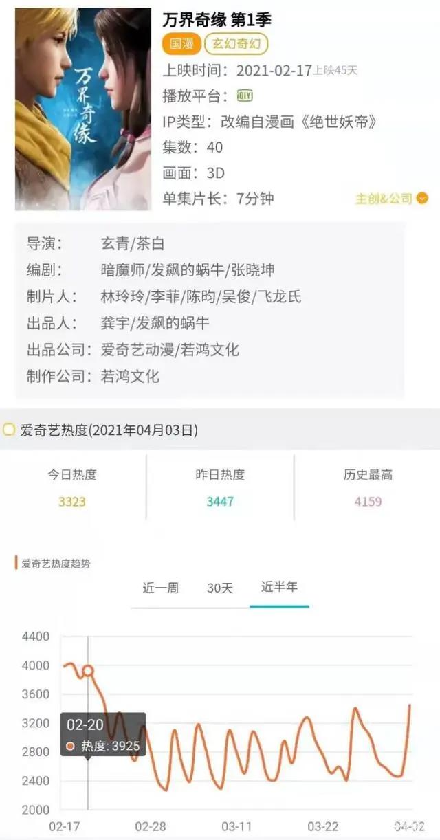 2021第一季度动漫排行，伍六七、山河剑心比较受欢迎，你喜欢哪个