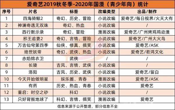 59部国产动画登场：腾讯爱奇艺B站纷纷出手