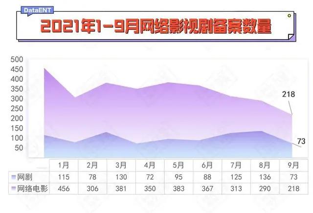 数量新低的背后，哪些黑马影视剧来势汹汹丨数娱备案观察