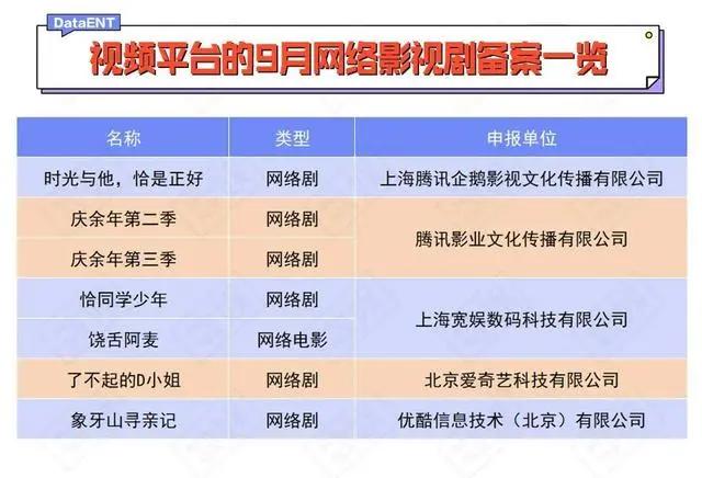 数量新低的背后，哪些黑马影视剧来势汹汹丨数娱备案观察