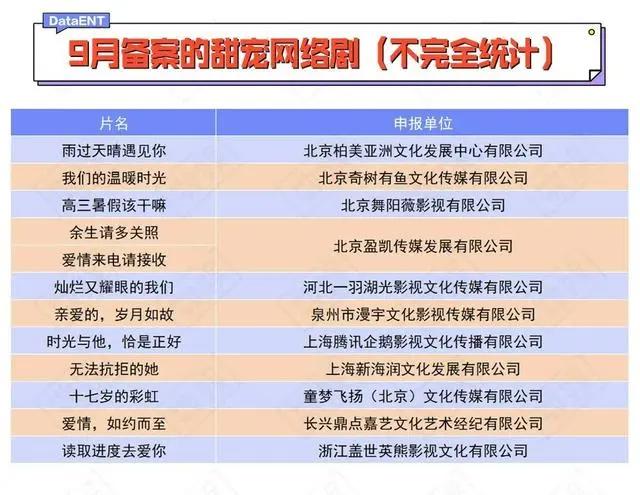 数量新低的背后，哪些黑马影视剧来势汹汹丨数娱备案观察